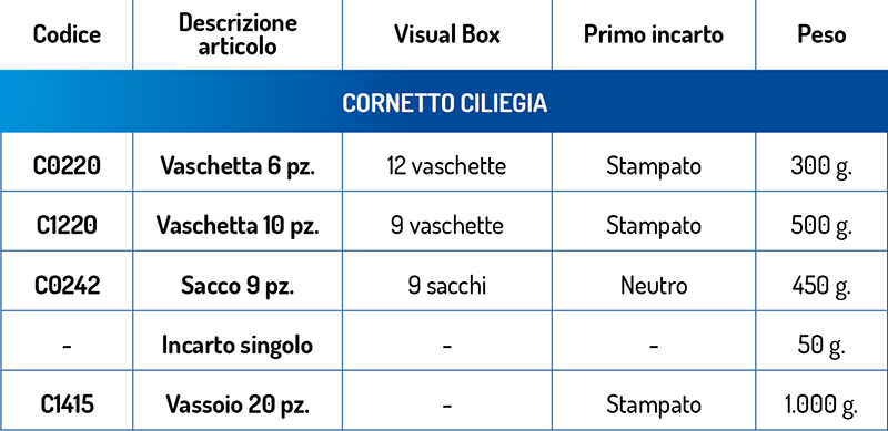 dati tecnici Cornetto Ciliegia