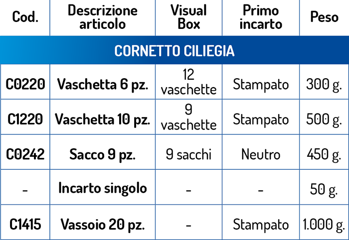 dati tecnici Cornetto Ciliegia