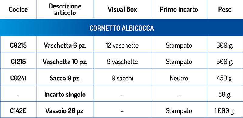 dati tecnici Cornetto Albicocca