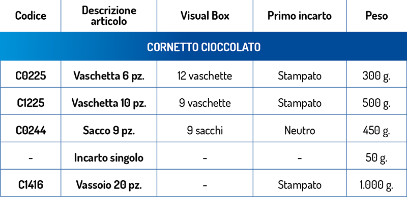 dati tecnici Cornetto Cioccolato