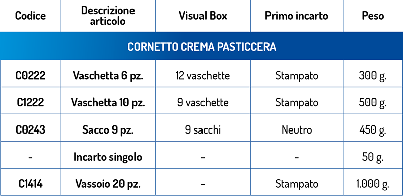 dati tecnici Cornetto Crema Pasticcera