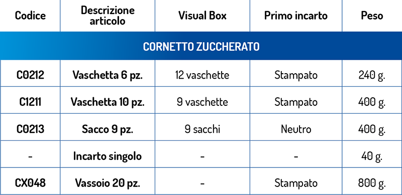 dati tecnici Cornetto Zuccherato