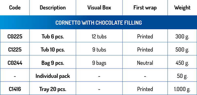 dati tecnici Cornetto Cioccolato