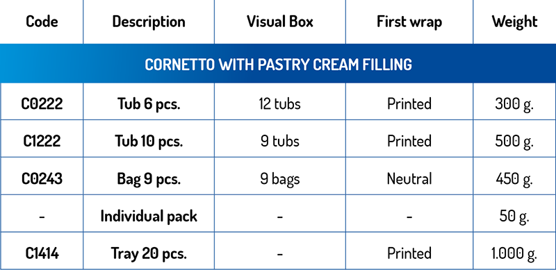 dati tecnici Cornetto Crema Pasticcera