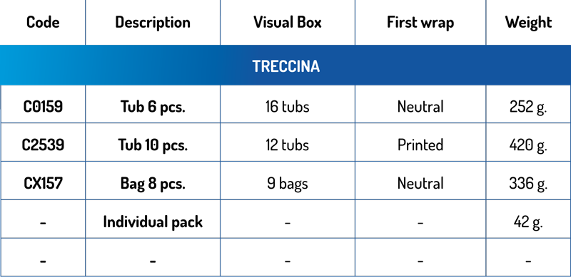 dati tecnici Treccina