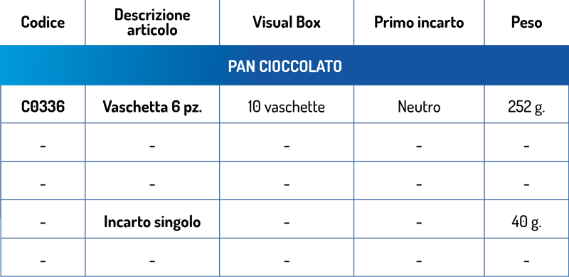 dati tecnici Pan Cioccolato