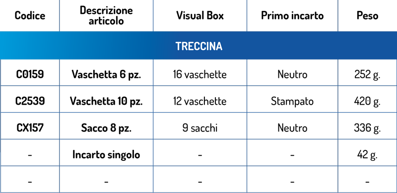 dati tecnici Treccina