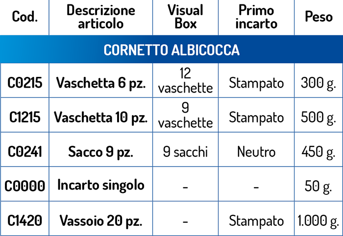 dati tecnici Cornetto Albicocca