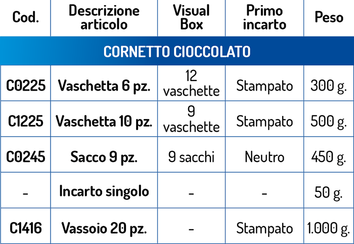 dati tecnici Cornetto Cioccolato