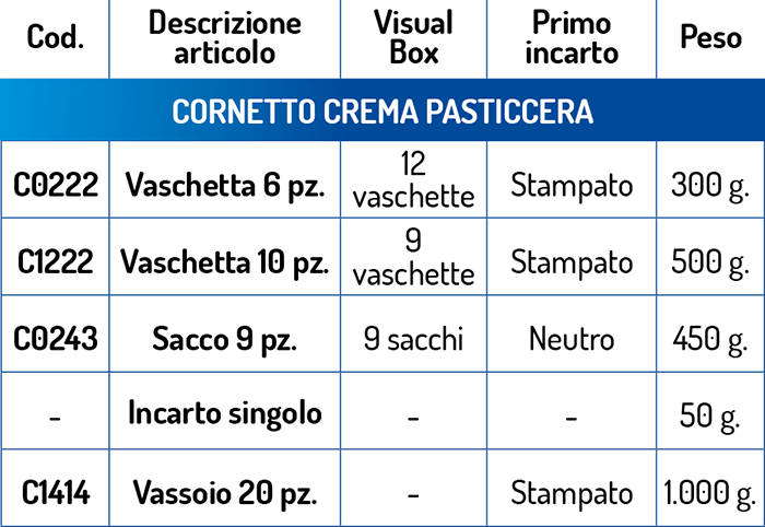 dati tecnici Cornetto Crema Pasticcera