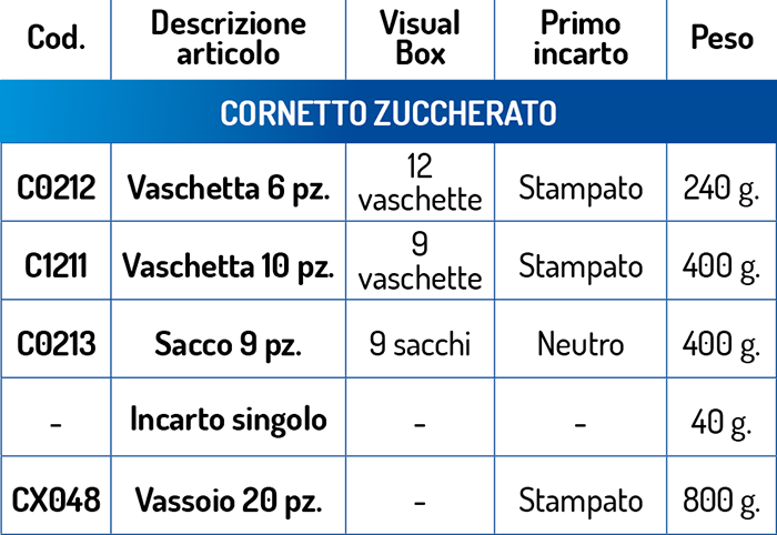 dati tecnici Cornetto Zuccherato