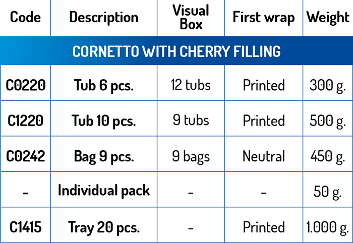 dati tecnici Cornetto Ciliegia