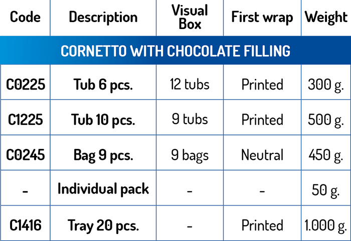 dati tecnici Cornetto Cioccolato