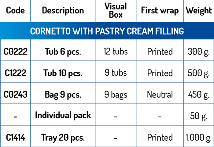 dati tecnici Cornetto Crema Pasticcera