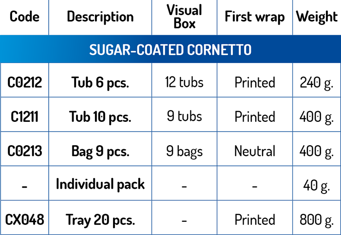 dati tecnici Cornetto Zuccherato