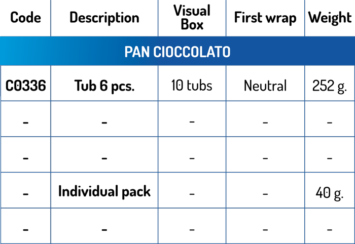 dati tecnici Pan Cioccolato