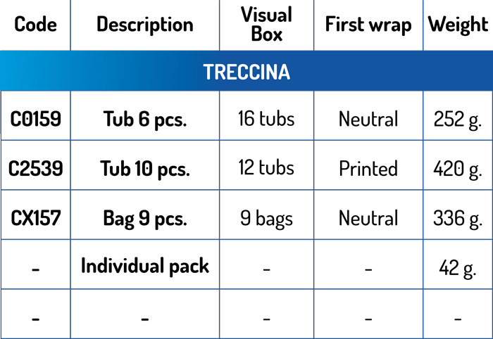 dati tecnici Treccina