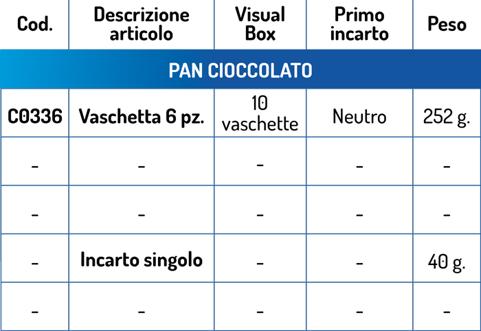 dati tecnici Pan Cioccolato