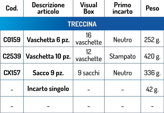 dati tecnici Treccina